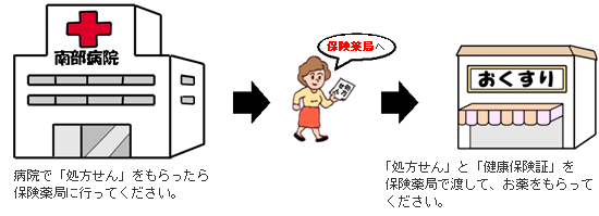 お薬の受けとり方 ： 恩賜財団 済生会横浜市南部病院