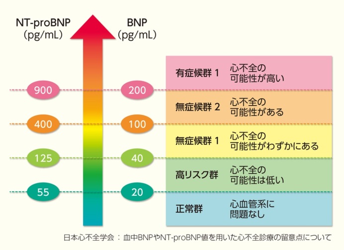 息苦しい 胸 が 痛い