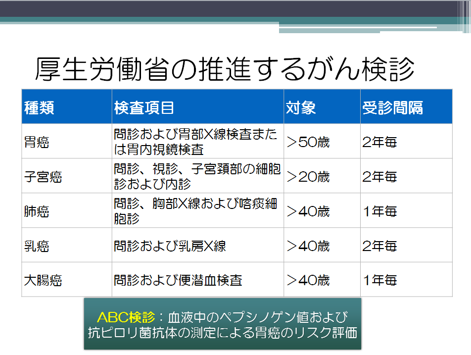 胃がん ステージ 4 生存 率